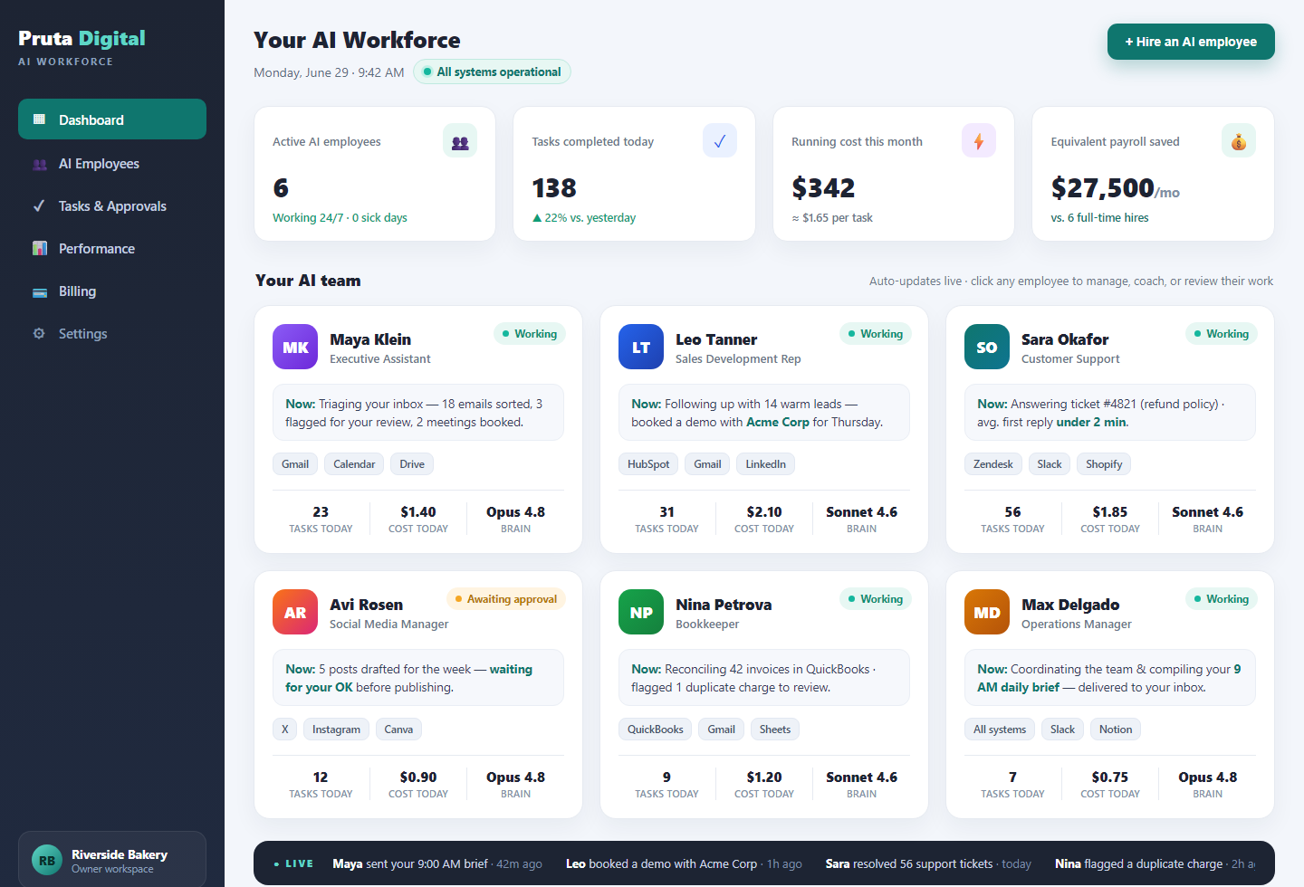 The live management dashboard of an AI workforce